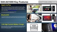 弘群 SONY 前置USB/AUX藍芽觸控螢幕主機XAV-AX1000＊支援 Apple CarPlay 公司