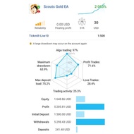 Forex Robot Scout Gold EA V9.2 Latest