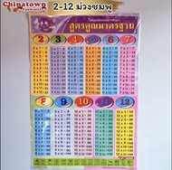 โปสเตอร์🧧สูตรคูณ2-25ฟ้า ✅ ภาษาไทยเบื้องต้น กขค ก.ไก่ ก-ฮ เสริมพัฒนาการ เตรียมอนุบาล อนุบาล นิทานอีสป สูตรคูณ poster