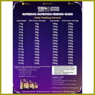 ∬ ◱ ← 1kg SDN 28% PROTEIN SUPERDOG NUTRITION DOG FOOD (repack)