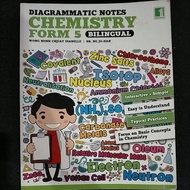 Chemistry Form 5 SPM Dwibahasa