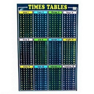 Poster Times Table MTM/4960