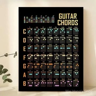 Guitar Chords Classic Posters Pictures Wall Decor Gifts Office Wall Art Room Poster