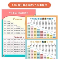 Hot Selling Multiplication Table Wall Chart99Multiplication and Division Table for Second Grade Divi