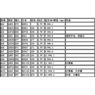 1.5V Button Battery AG0AG1AG2AG3AG4AG5AG6AG7AG8AG9AG10AG11AG12AG13