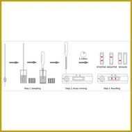 ♙ ⚽︎ ◊ Feline Parvo/Panleukopenia Virus Cat Test Kit