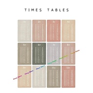 Multiplication Table Canvas Poster  Educational Math Chart for Kids Nursery  Room Wall Decor Art Pri