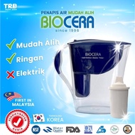Official Master Agent for BIOCERA Water Jug