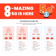 Eight Telecom 1 Year Plan Renewal