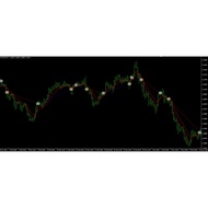expert advisor Moving Average crossover