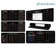 SHANHAI Chart Pattern Mouse Pad, Desk Protector Efficient Trader Desk Pad, Convenient Large Size Thi
