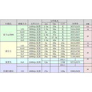 [Time] ecn2 Movie Film Rinse 135 · 120 Film 5203 5219 5207 Rinse Scan