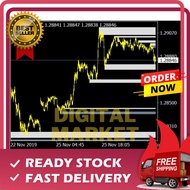 PHONIEX INDICATOR FOREX MT4 SUPPLY AND DEMAND ZONES AREA | INDICATOR BEST SELLER