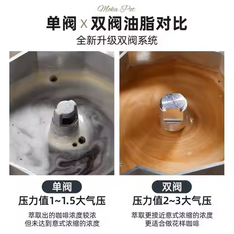 Moka Pot Pressure Valve & Seal Kit, Anti-Splash for Bialetti Double Valve