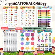 Educational Chart | A4 size Laminated Wall Chart Set | ABC Colors Shapes Numbers