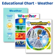 Laminated Poster / Chart, WEATHER Chart, A4 Size