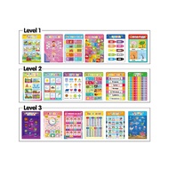 Kids Educational Poster Preschool Learning Chart Poster Pendidikan Kanak-Kanak