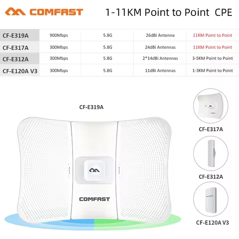comfast 300-900M 5.8G Outdoor WIFI CPE Access Point 5-10KM Long Range Wireless AP WI-FI Antenna Repe