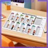 [Lzdhuiz2] Dry Erase Multiplication Chart Learn The Times Table for Kids Home Teacher