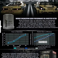 Works Engineering high flow oil filter