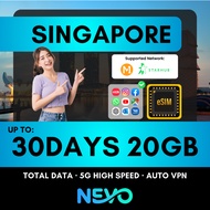 【新加坡 Singapore eSIM】【High Speed】【M1 & StarHub】Singapore eSIM Singapore Travel eSIM Singapore 新加坡 eSI