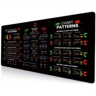 Chart Pattern Mouse Pad for Market Forex Bitcoin Trader Desk Pad Investor Candlestick Pattern Art Mo