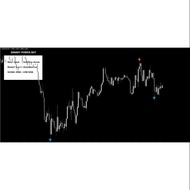 Binary Power Bot Trading System