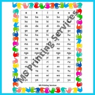 ◄ ✧ ▤ Laminated Chart (Abakada)