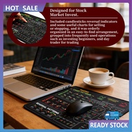 COOD Equity Market Mouse Pad Trader Mouse Mat Equity Market Trading Mouse Pad Non-slip Day Trader De