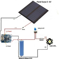 Paket 5 In 1 Modul Kit Powerbank Panel Surya / Solar Cell Diy - Kit