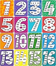 16 Pieces Time Table Chart for Kids, Multiple Number Laminated Posters Multiplication Table Chart Cl