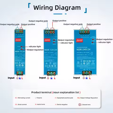 Switching Power Supply EDR /NDR-75W 120W 240W 480W Industrial DIN Rail 12V24V 48V 100-240V AC/DC Sin
