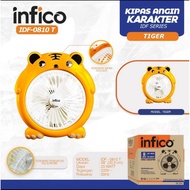 Infico 8 Inch Character Fan – Tiger Model – 20 Watt – Table & Hanging Fan