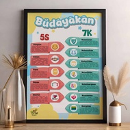 Poster Edukasi Dekorasi Hiasan BUDAYAKAN 3S 5S 7K 10S 10K 5R Budaya Malu Senyum Salam Sapa di Sekola