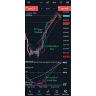 Forex Indicator RSI Stochastic MT5/MT4 No Repaint + Winrate 98%