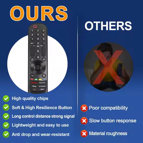 MR22GN for 2022/LG-2019/LG Magic-Remote with Pointer and Voice Function Replacement for LG OLED Z2, 