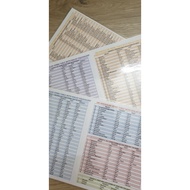 Irregular Verbs Table with Malay Equivalent - Pack of Twenty