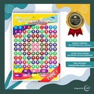 POSTER EDUKASI - Mengenal Angka Arab dan bahasa arab 1 sampai 100