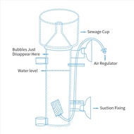 2X Fish Tank Protein Skimmer Aquarium Protein Skimmer Saltwater Filter Internal Tank Filter for Smal