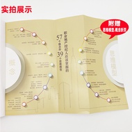 [Official Flagship Store] Real Estate Sales 4.0: Thinking, Standards and Technology Points Sold Out 