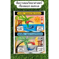 Sea Wind Teaching Media Science Large A3