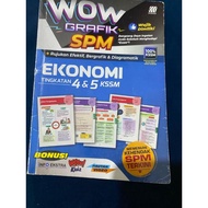 Ekonomi Wow grafik  buku rujukan Spm