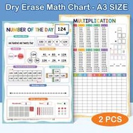 2pcs A3 Multiplication Table Charts And Number Sense Practice Sheets, Children's Math Learning Poste