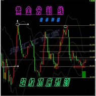 Gold Dividing Line Foreign Exchange MT4 Indicator Technology Analysis Indicator Disc MT4 Indicator T
