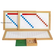 Addition, subtraction, multiplication and division with control panel, montessori addition, subtract