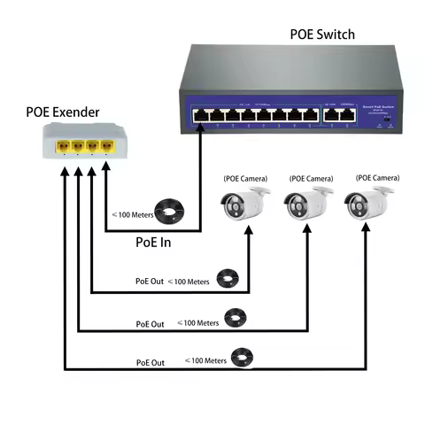 AZISHN 4 Port Gigabit POE Extender 100/1000M Network Switch Repeater IEEE802.3af/at Plug&Play for Po