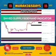 🏧🔥No. 30🔥🏧 Forex: Shved Supply & Demand Indicator :Master Forex & Crypto Trading Strategies: Windows