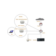 [Udemy Course] Aruba (ACMA and ACMP) wireless networking course by Network-Fi.