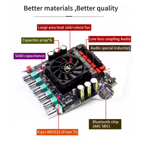 DC 12-42V XY-HT21MAX Upgraded 2.1 Channel BT Amplifier Board 200W x 2+400W High and Low Bass Adjustm