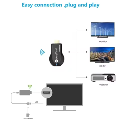 FORW-M2 Plus Android TV Stick 1080P Wireless Wifi Display Receiver Dongle Anycast DLNA Miracast Airp